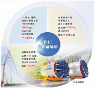 及绵阳市涪城区聪慧显示模组财产集群、成都会